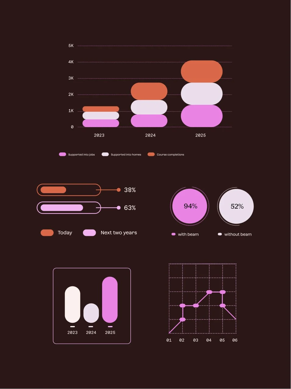 @ayushsoni_io — UI/UX (4 of 4)