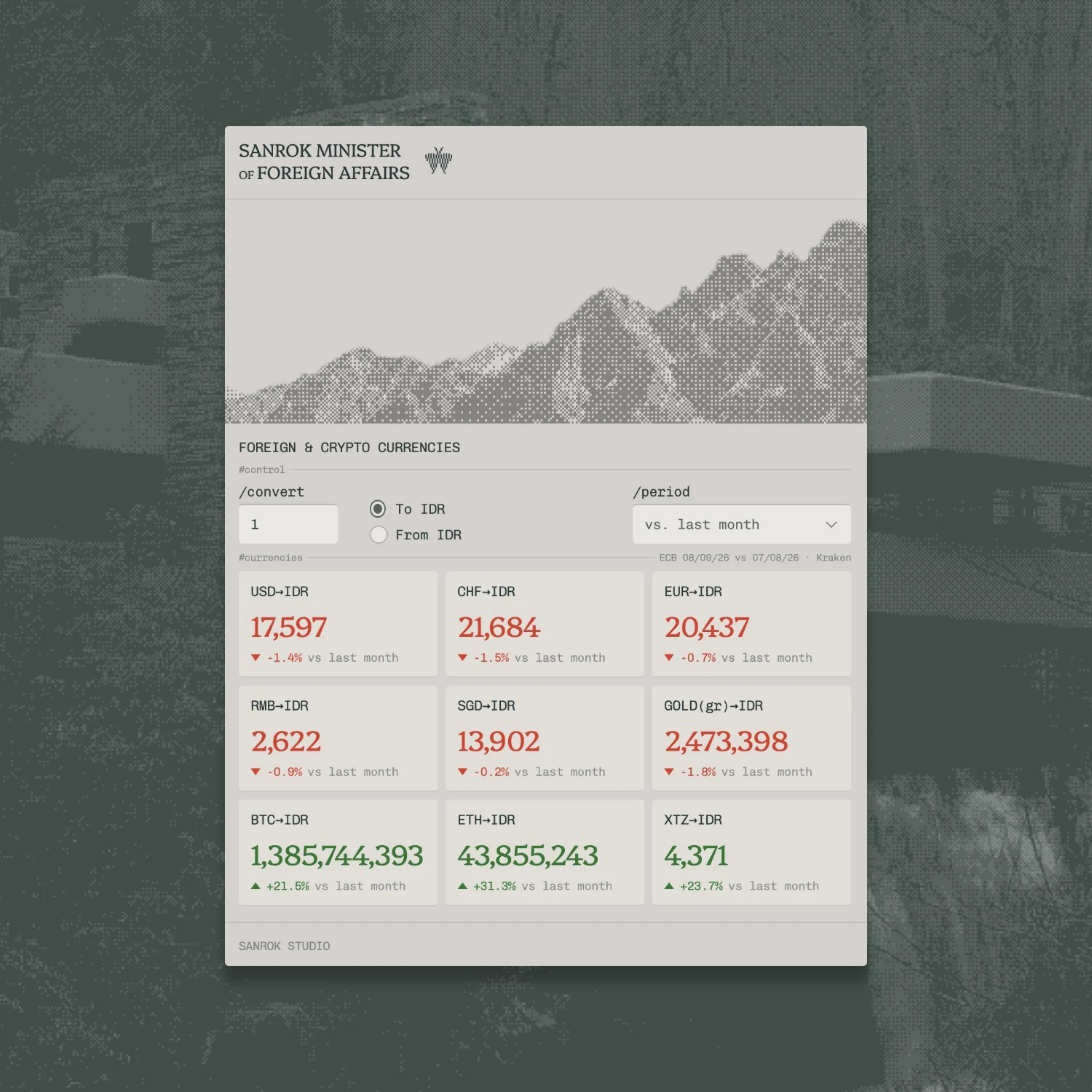 @michaelmicasso — UI/UX