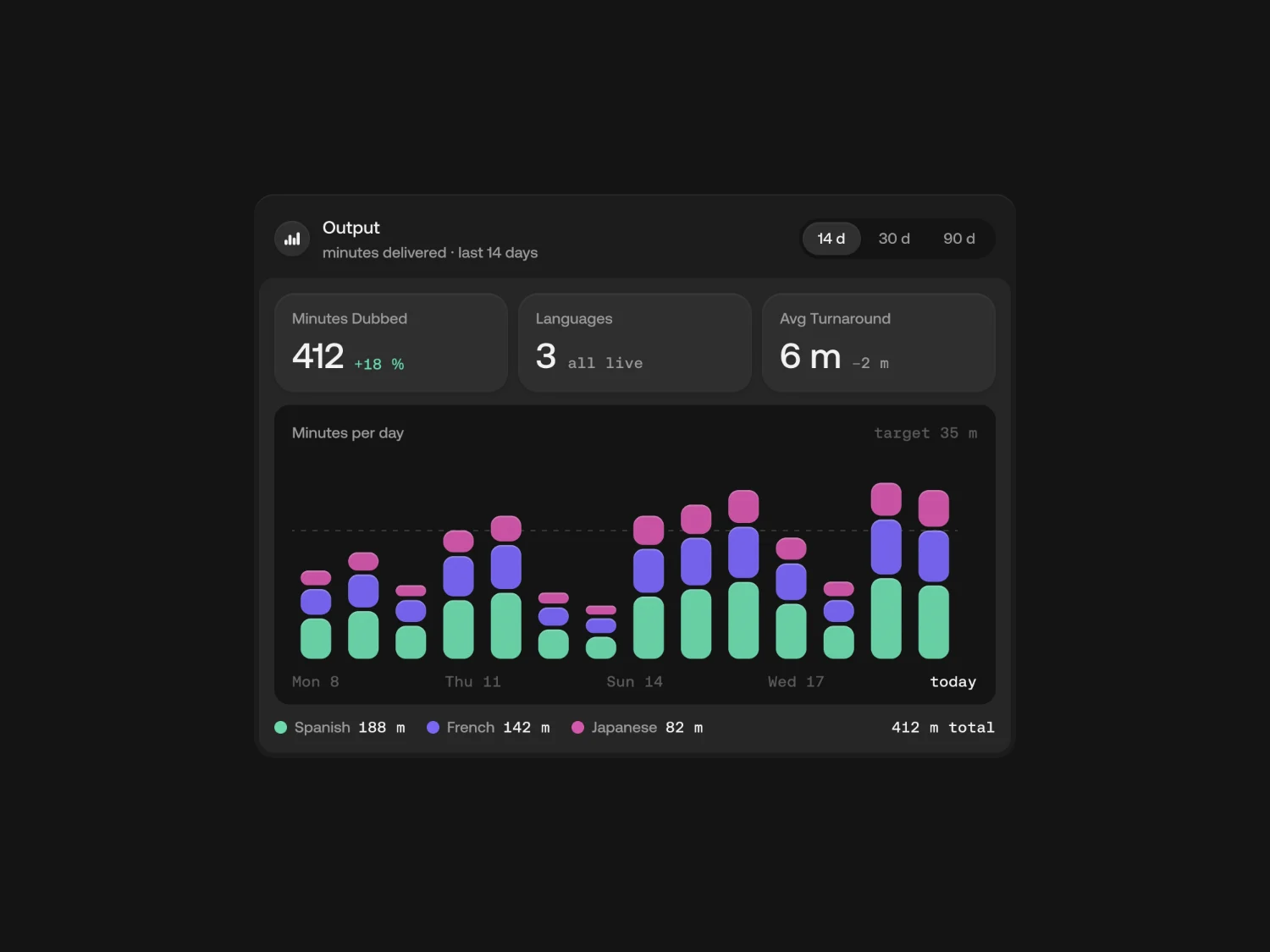 @yurygok — UI/UX (3 of 4)