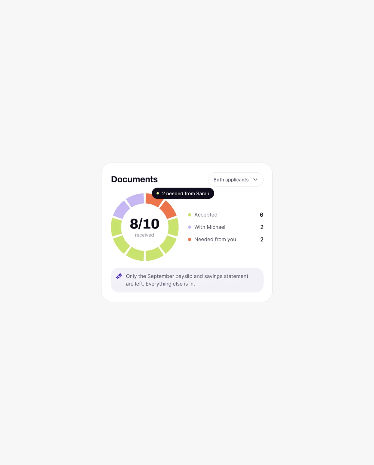 @nizamdesign — UI/UX (1 of 3)