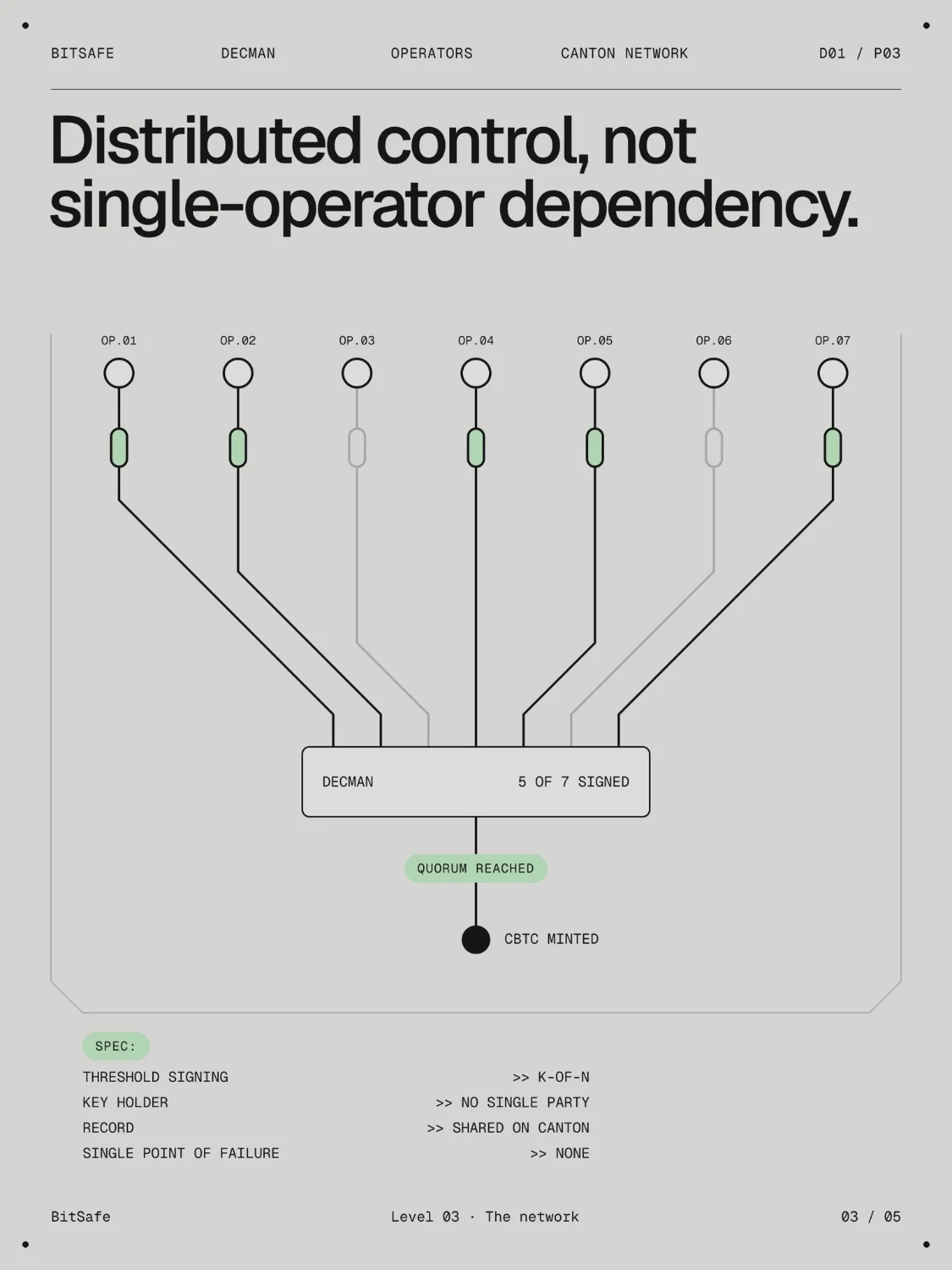 @rahulbhadoriiya — Graphic (3 of 4)