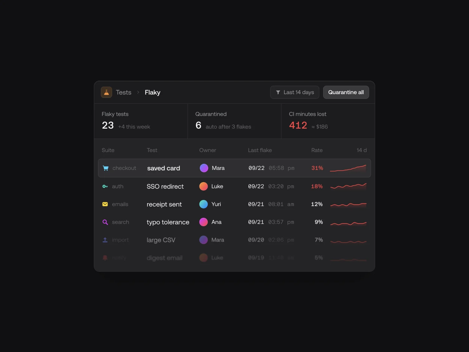 @yurygok — UI/UX (3 of 4)