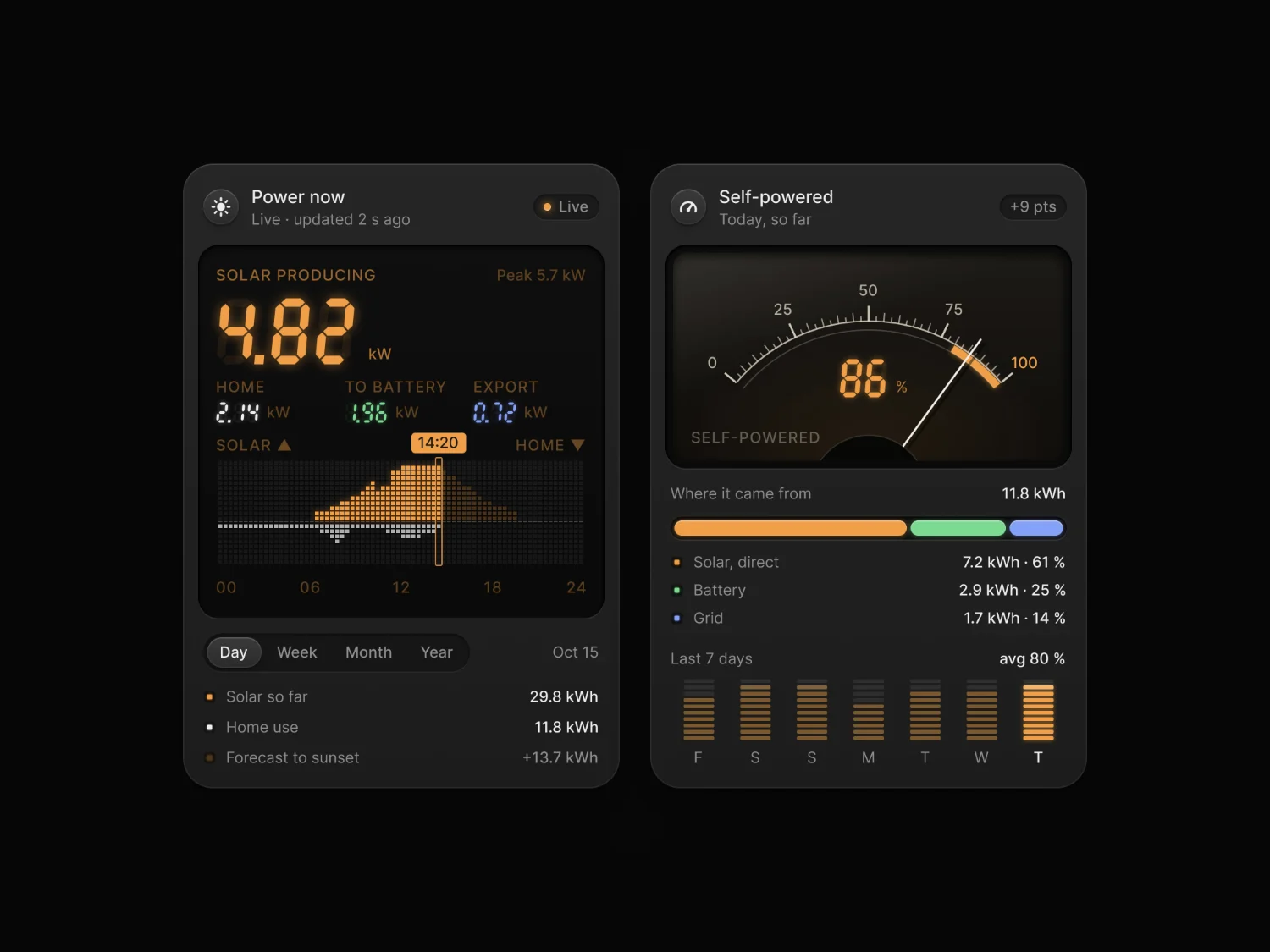 @yurygok — UI/UX (1 of 4)