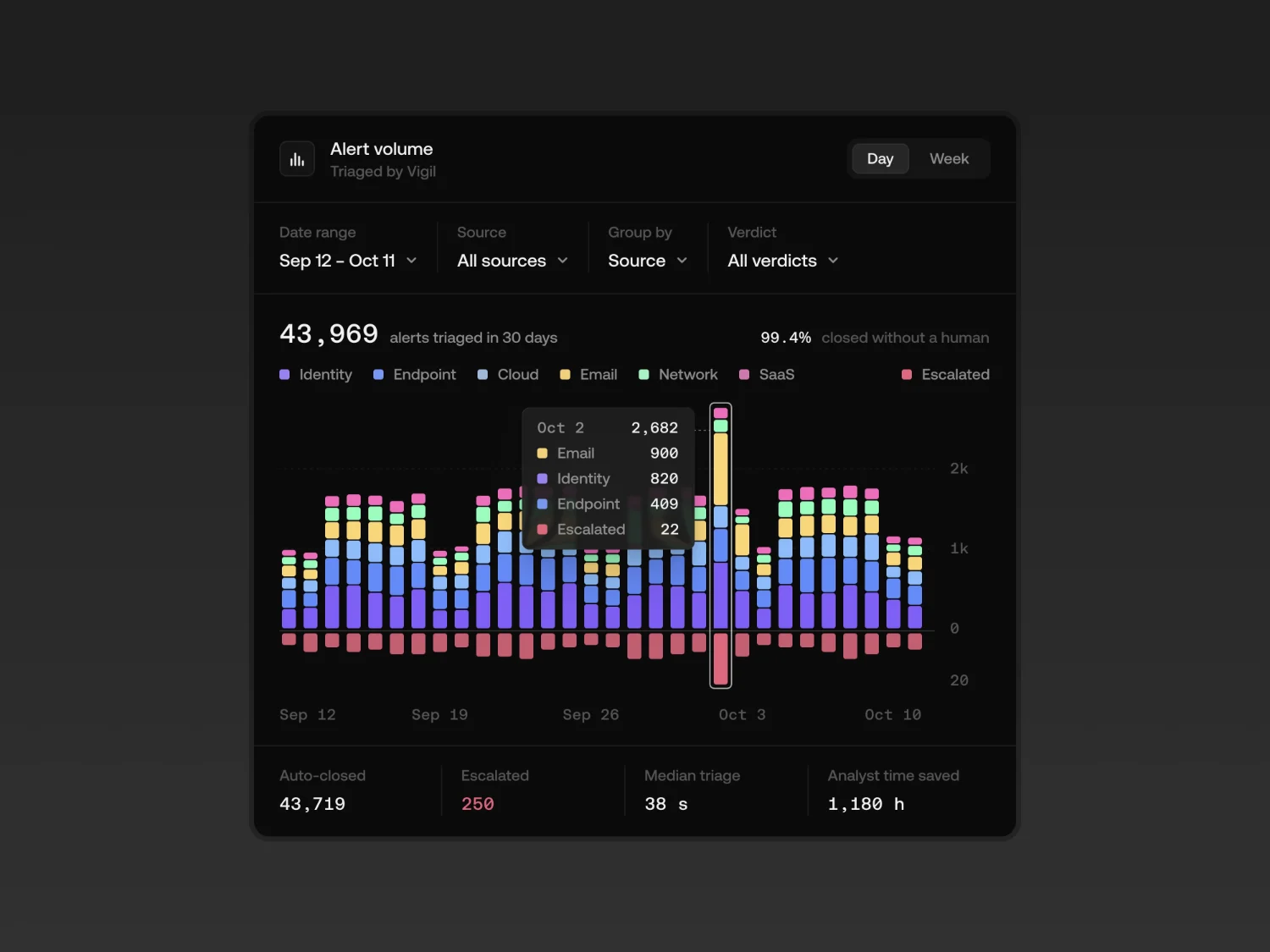 @yurygok — UI/UX (1 of 4)