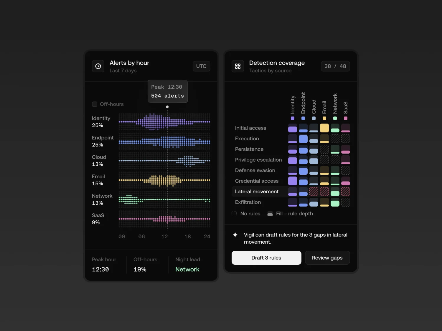 @yurygok — UI/UX (4 of 4)