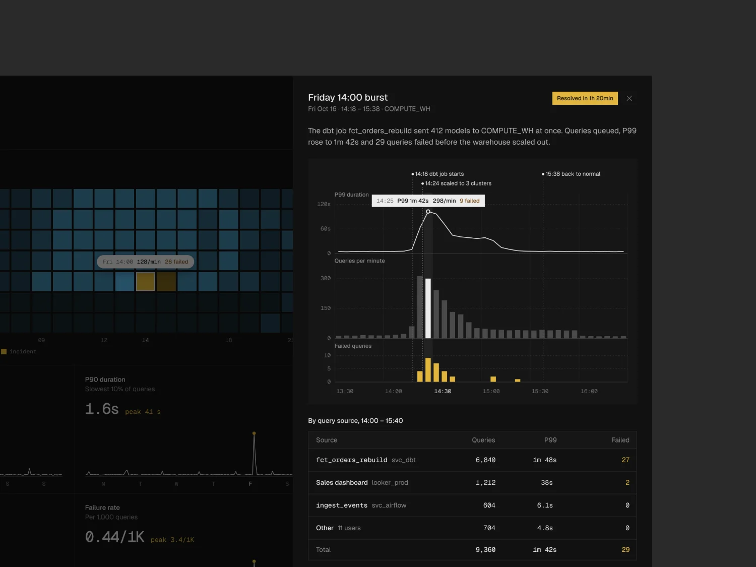 @PostiauxCharles — UI/UX (3 of 3)